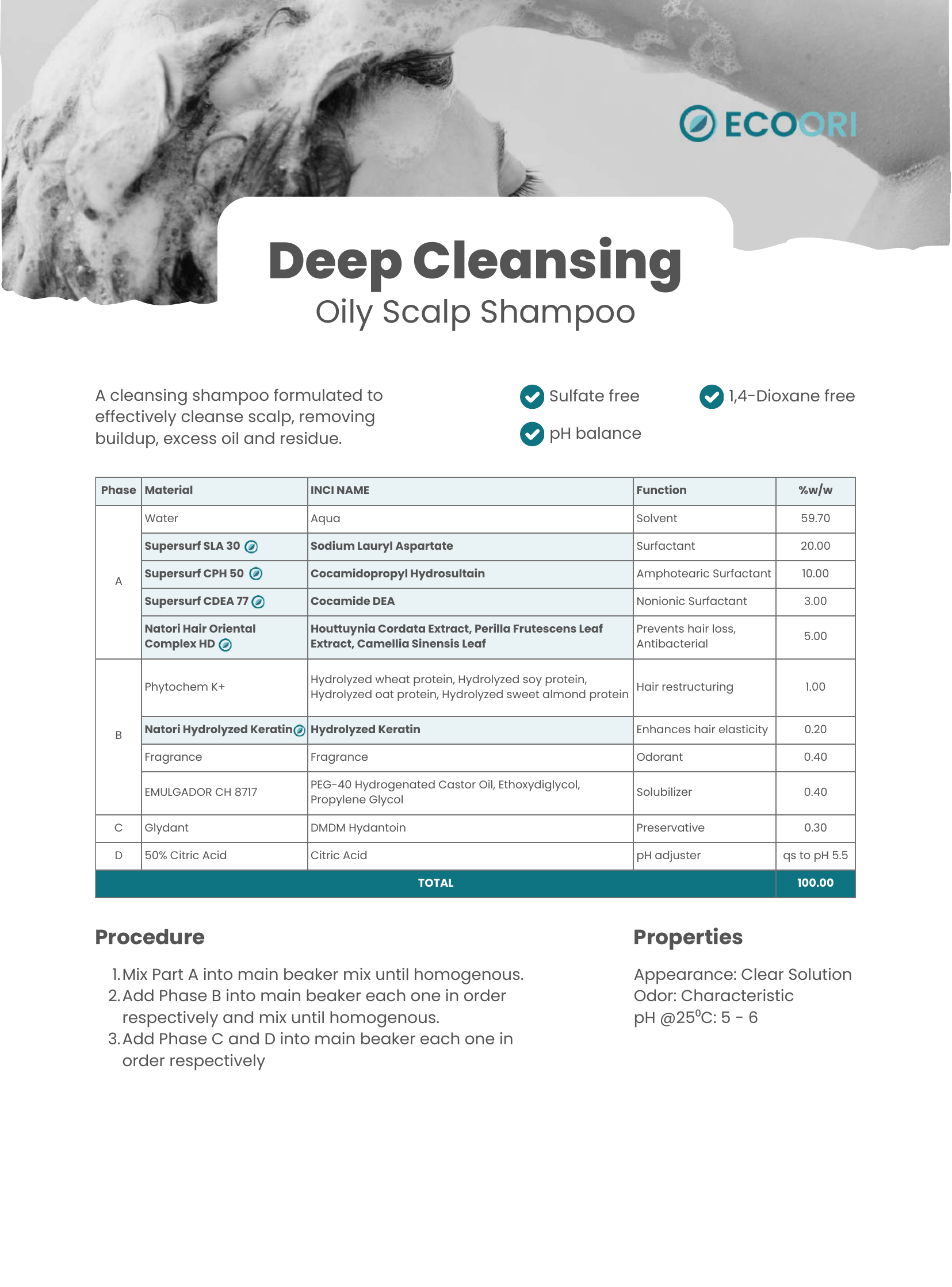 Deep Cleansing Oily Scalp Shampoo formulation guide by Ecoori