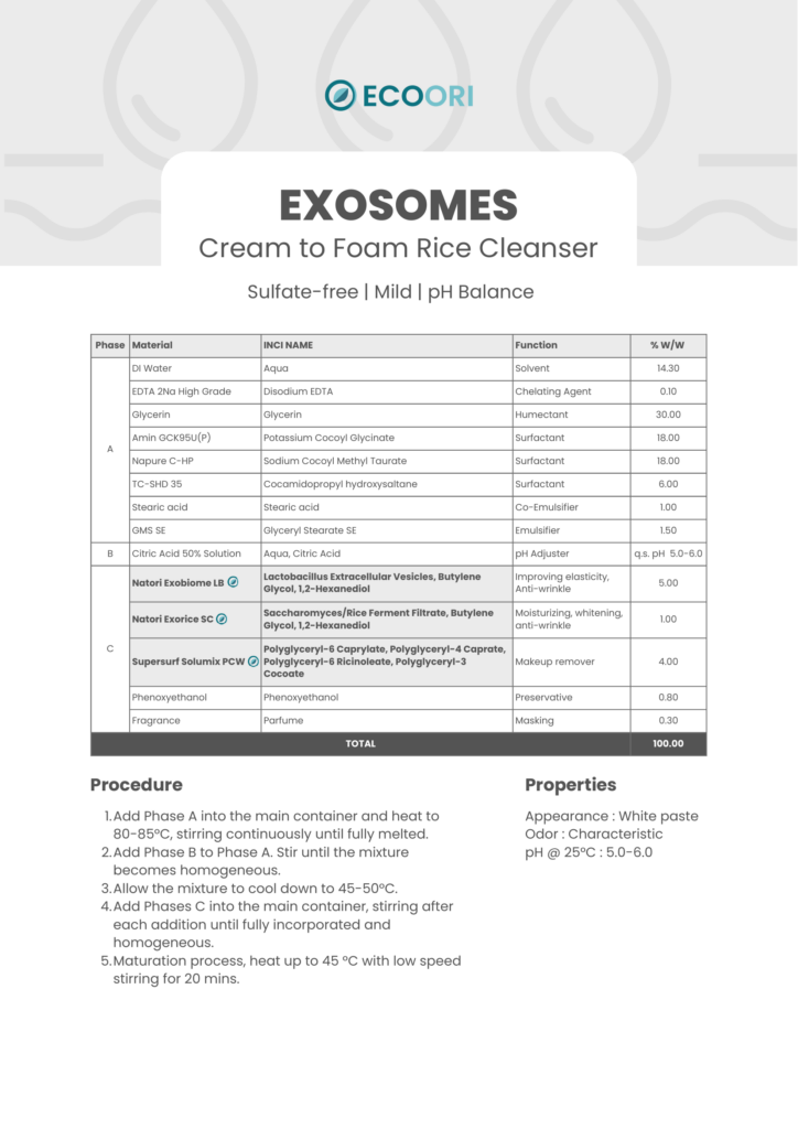 exosome cream to foam rice cleanser formulation guide by Ecoori