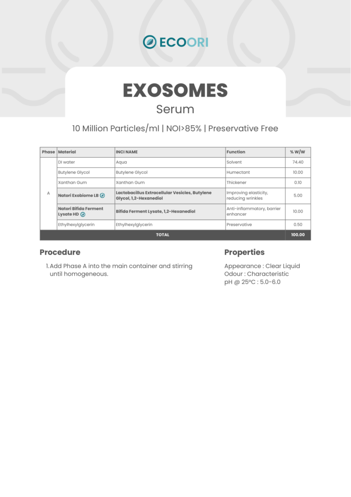 exosome serum formulation guide by Ecoori