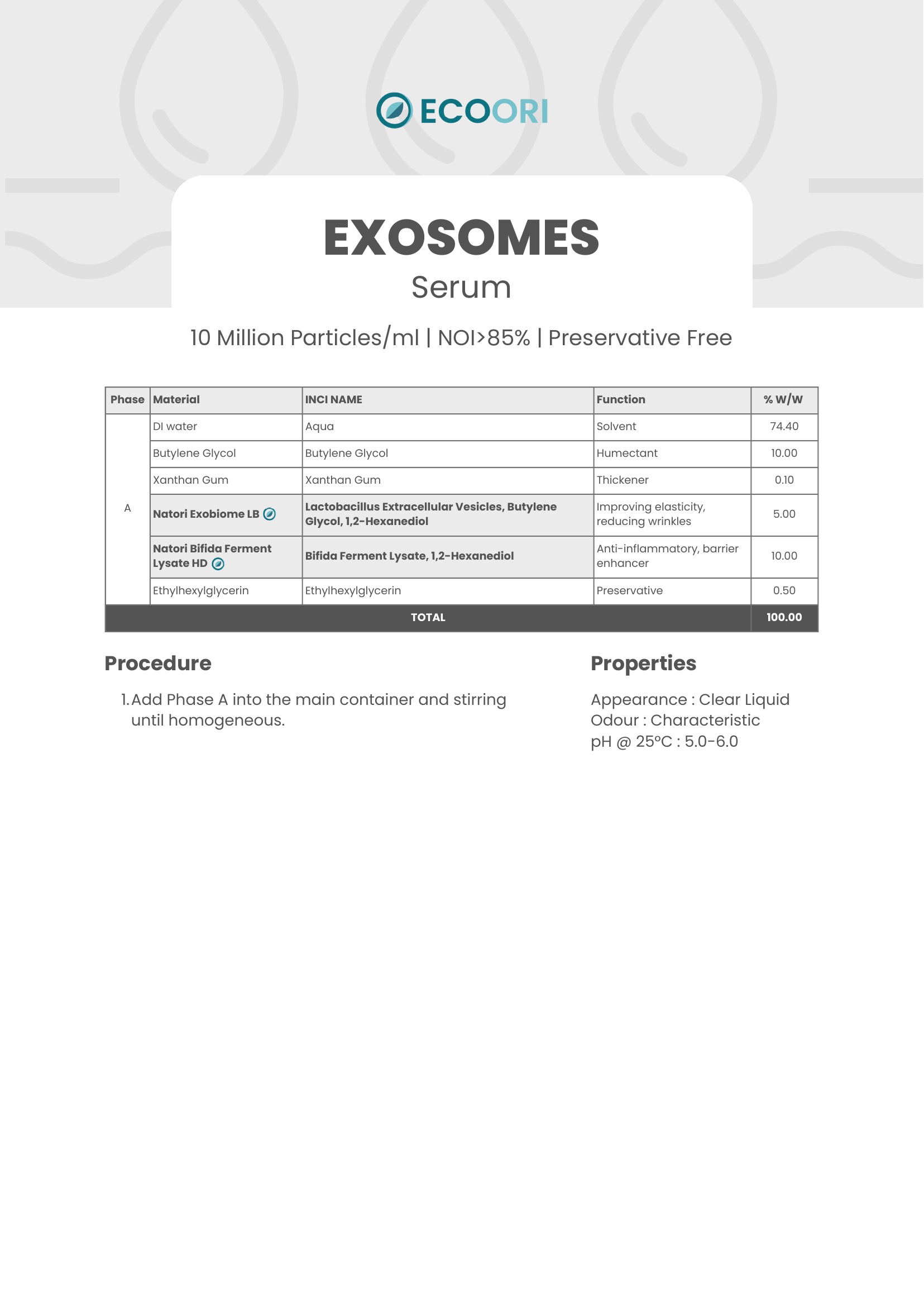 Exosome Serum formulation guide by Ecoori