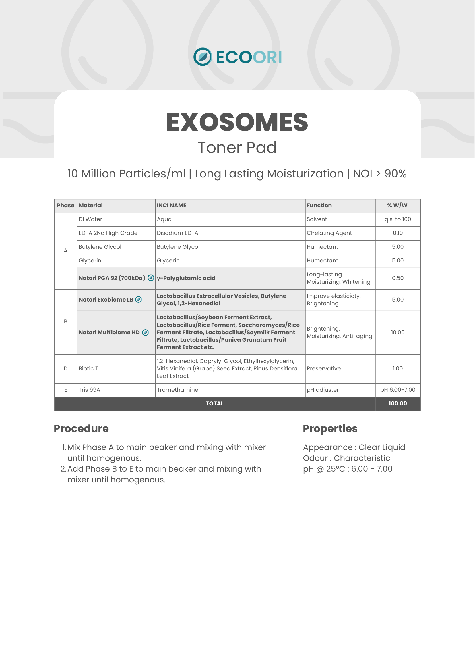 Exosome Toner Pad formulation guide by Ecoori