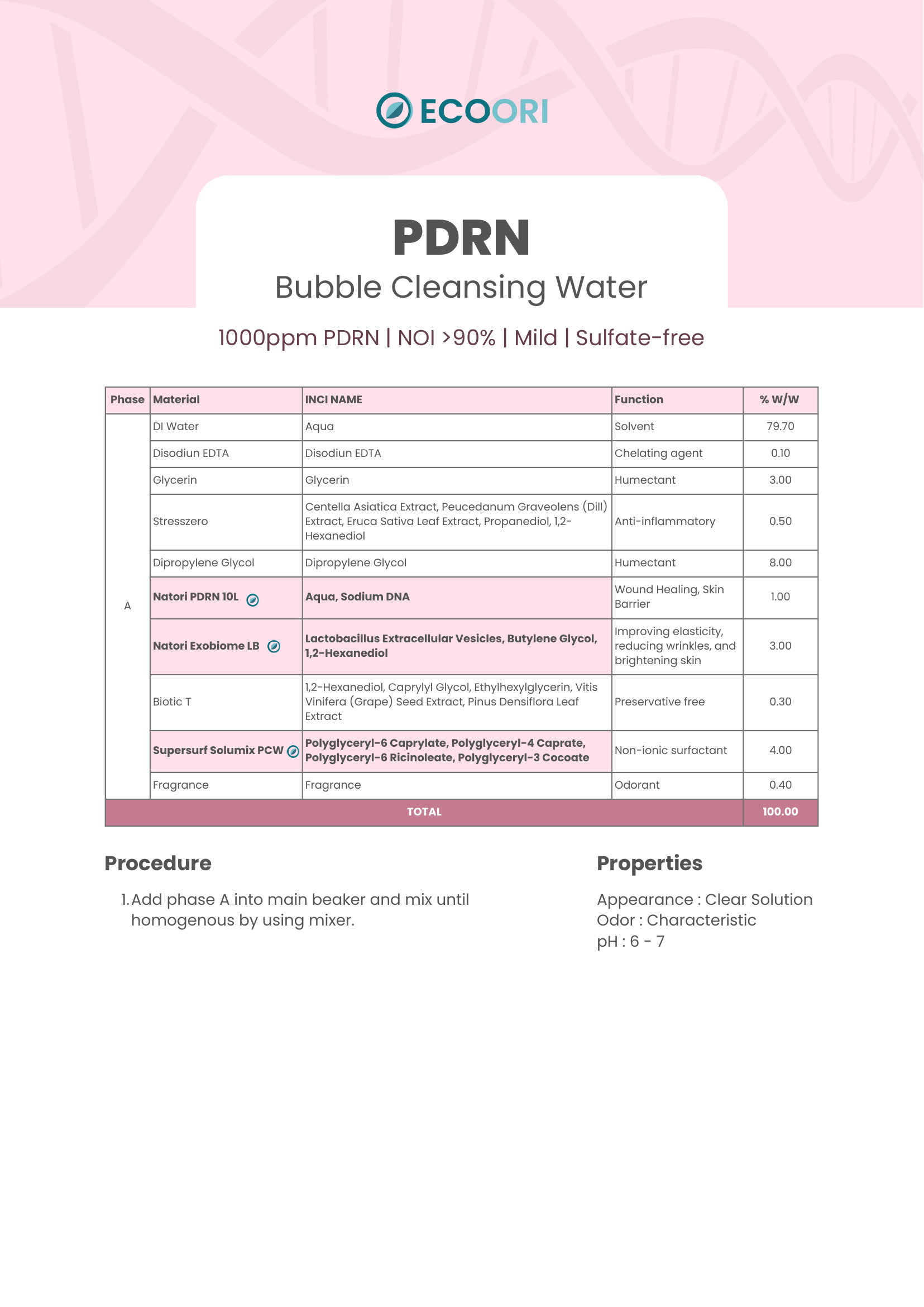 PDRN Bubble Cleansing Water formulation guide by Ecoori