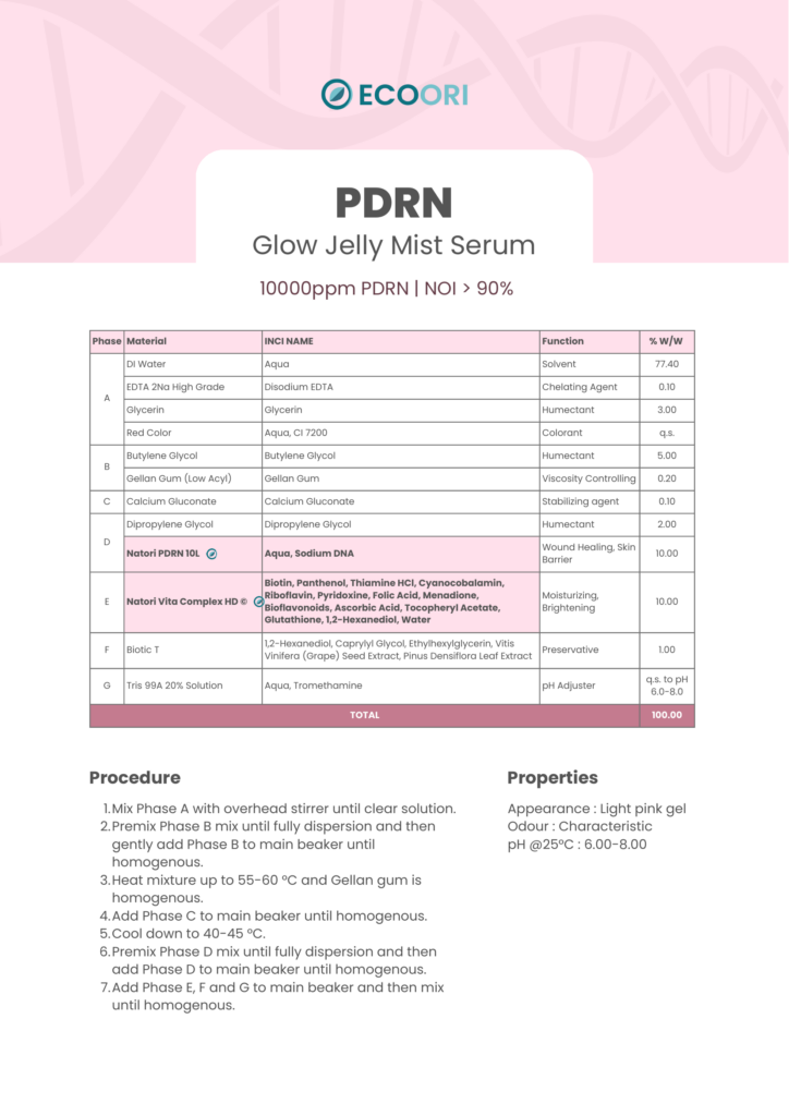 pdrn glow jelly mist serum formulation guide by Ecoori