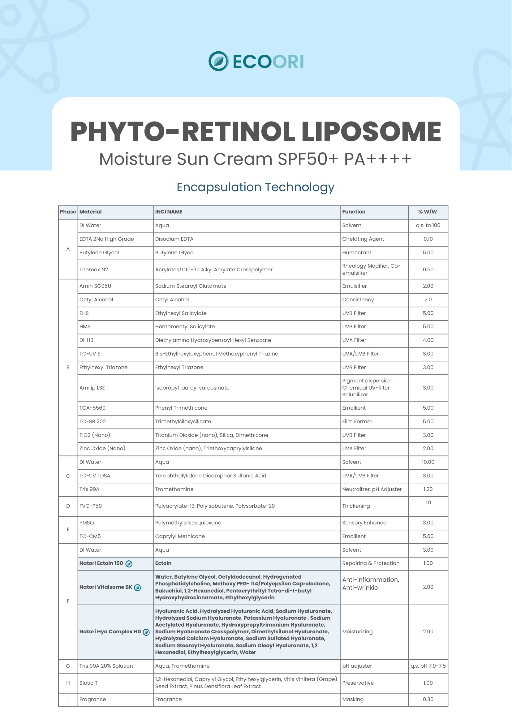 Phyto Retinol Liposome Moisture Sun Cream SPF50+ PA++++ formulation guide by Ecoori
