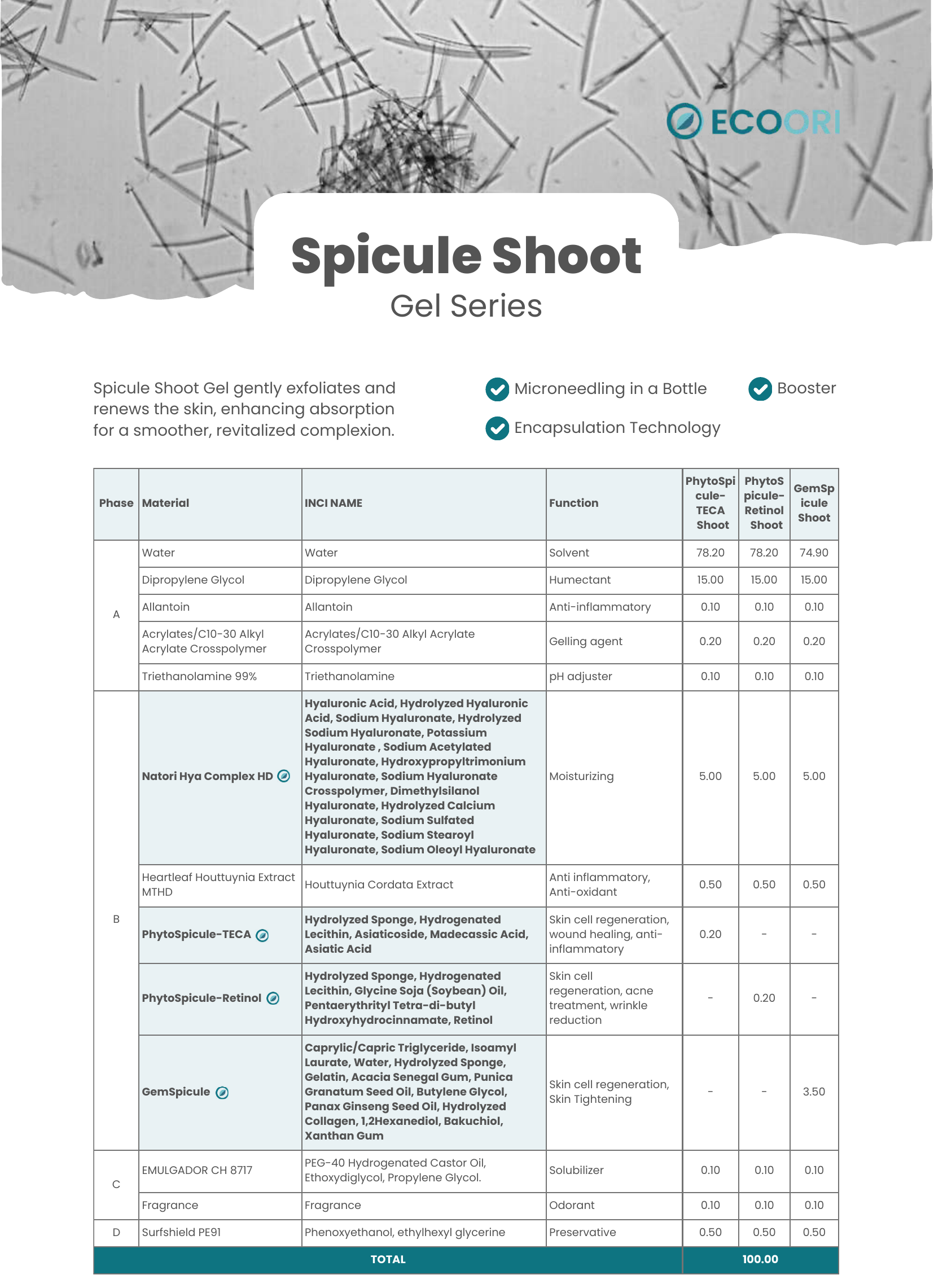 Spicule Shoot Gel Series formulation guide by Ecoori